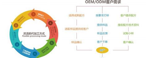 DM 代加工模式加速品牌高效布局AG真人中国即饮咖啡市场崛起：O(图3)
